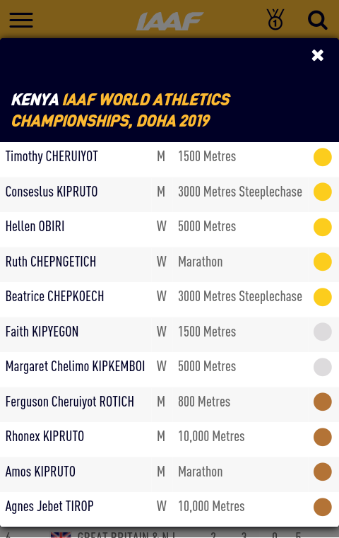 Image of List of Kenyan Medal Winners at IAAF Doha 2019